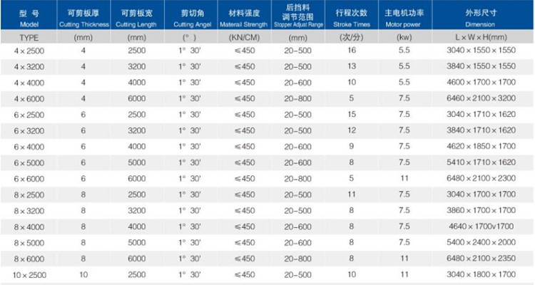 6mm Q11 বৈদ্যুতিক শীট প্লেট শিয়ারিং মেশিন 8 ফুট শীট মেটাল শিয়ারিং মেশিন