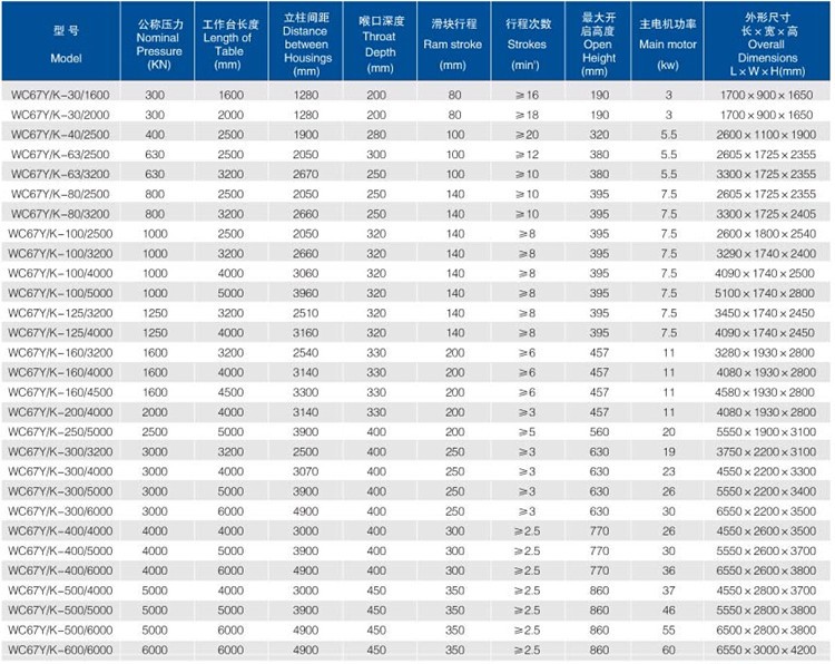 China Metal Hydraulic Press Brake Machine With Reasonable Price চায়না মেটাল হাইড্রোলিক প্রেস ব্রেক মেশিন যুক্তিসঙ্গত দামের সাথে